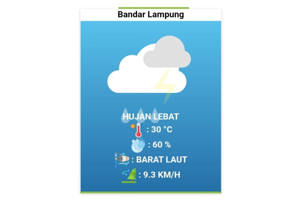 Bandar Lampung Masih Berpotensi Diguyur Hujan hingga Esok Hari